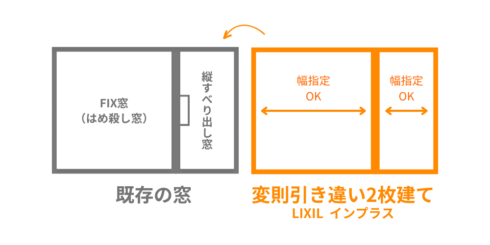 3変則引違い2枚建てを提案